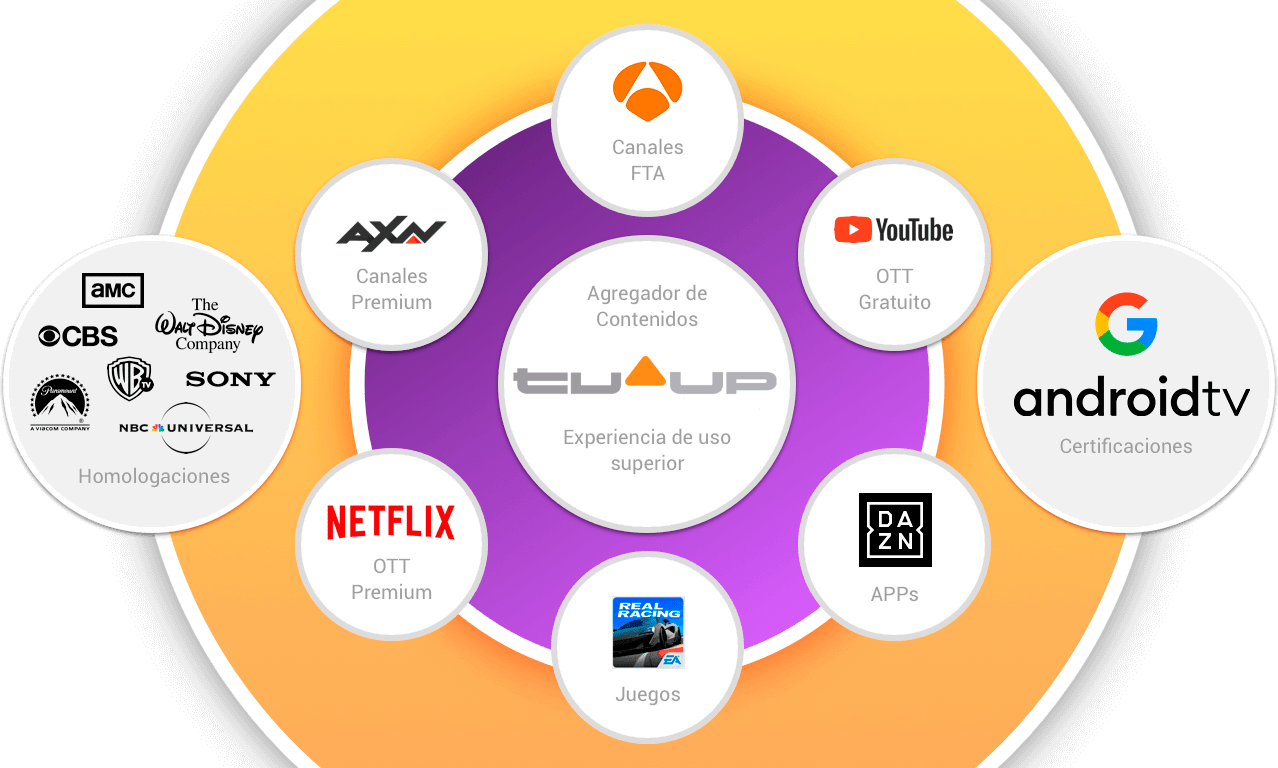 Plataforma TVUP